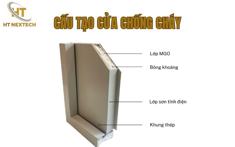 Cánh cửa thường nặng hơn cửa thông thường từ 10–20kg nhằm đảm bảo độ ổn định khi xảy ra hỏa hoạn