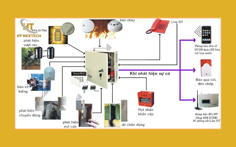 Cách của chống cháy hoạt động