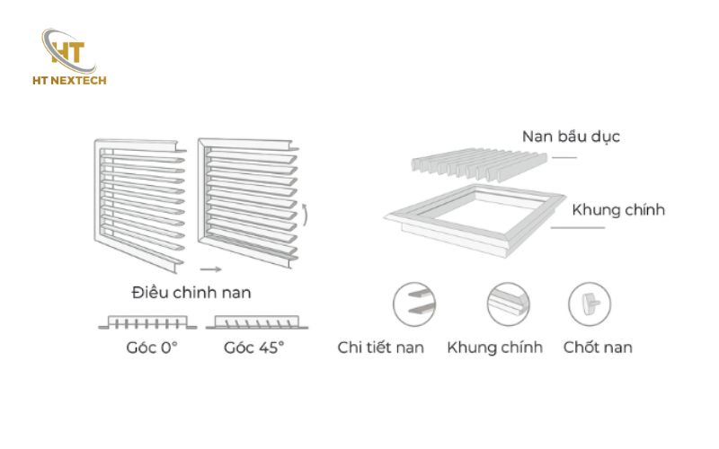 Cấu tạo cửa chớp mở lật
