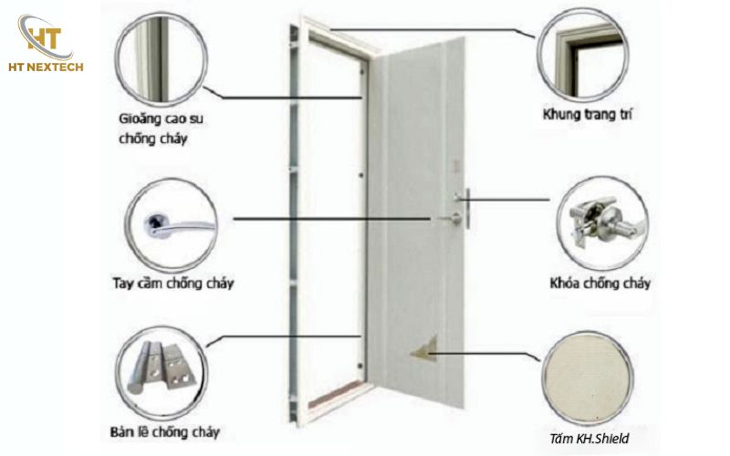 Cấu tạo của của cửa thép chống cháy