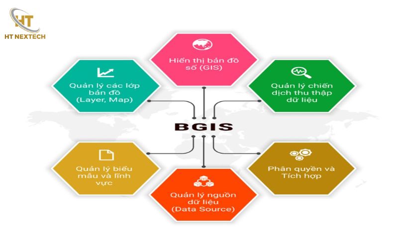 Cấu trúc và vai trò hệ thống trạm GIS