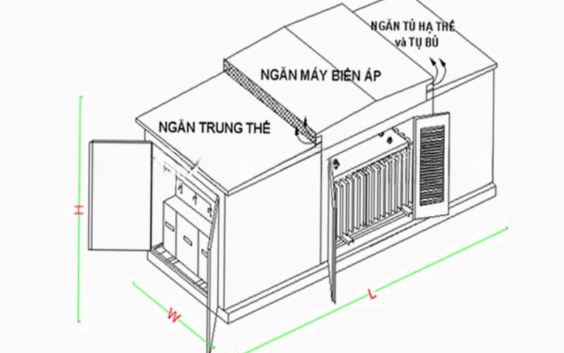 Cấu tạo của trạm Kios hợp bộ