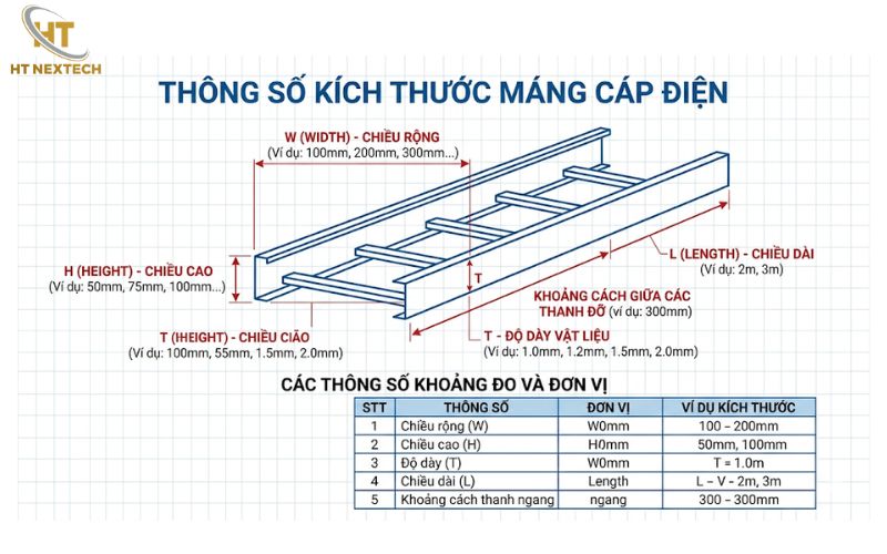 Kích thước máng cáp điện