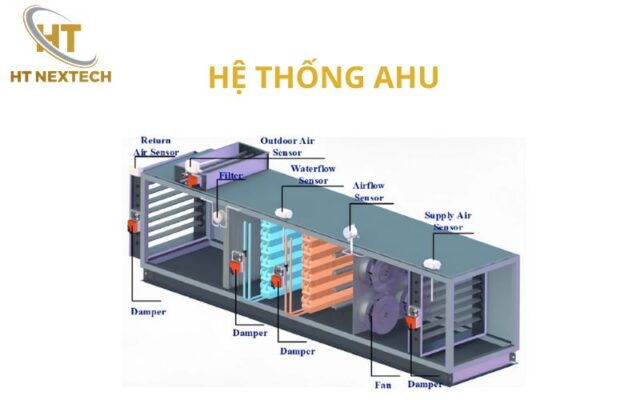Cấu tạo hệ thống tủ điều khiển AHU