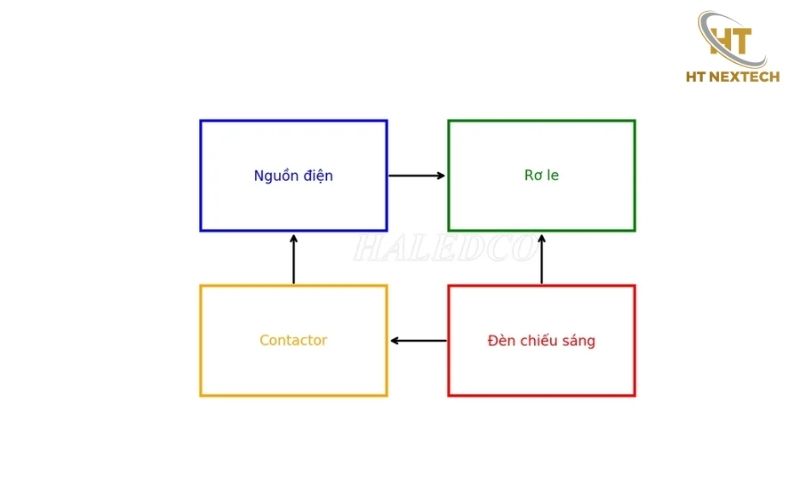 Xác định nguồn và hướng đi của mạch