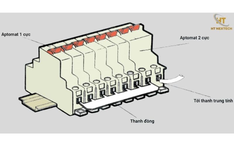 Xác định đầu vào và đầu ra của tủ điện