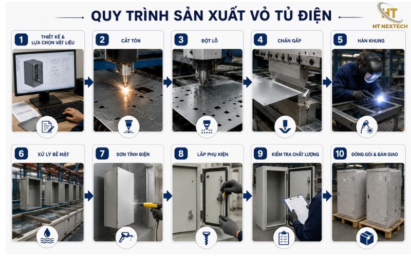 Quy trình sản xuất vỏ tủ điện đạt chuẩn