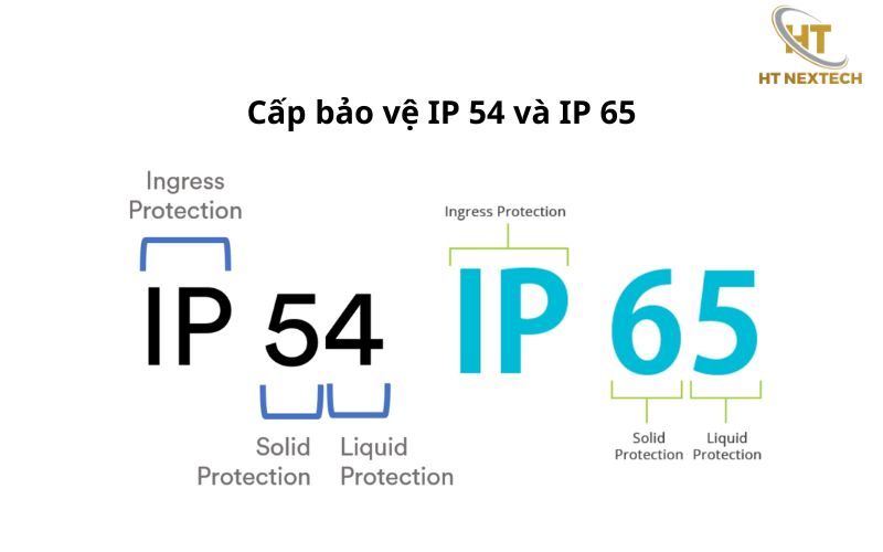 Cấp bảo vệ IP 54 và IP 65