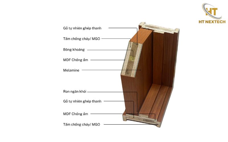 Cấu tạo của cửa chống cháy