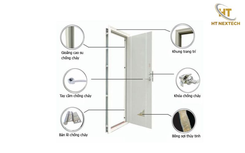 Khung cửa chống cháy
